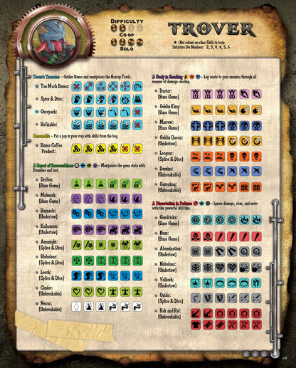 Too Many Bones: Trover The Kobold (EN), Addon-Charakter, kein Gearloc, sofort verfügbar